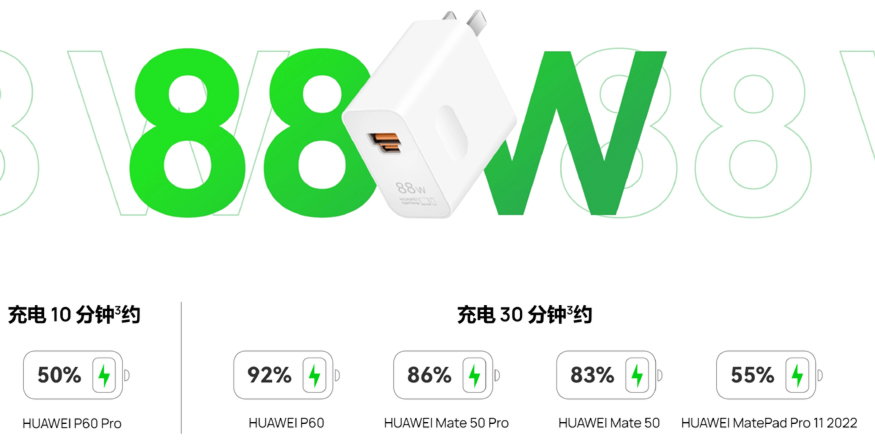 華為88W超級(jí)快充技術(shù)